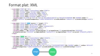 Format plat: XML
10
PPBP GNAZ
 