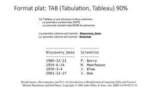 Ce Tableau a une structure à deux colonnes :
• La première contient des DATE
• La seconde contient des NOM de personne
La première colonne est nommé : Discovery_Date
La seconde colonne est nommé : Scientist
Format plat: TAB (Tabula1on, Tableau) 90%
 