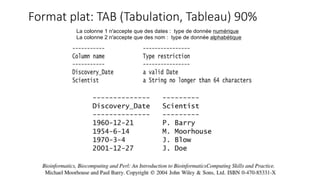 La colonne 1 n'accepte que des dates : type de donnée numérique
La colonne 2 n'accepte que des nom : type de donnée alphabétique
Format plat: TAB (Tabulation, Tableau) 90%
 
