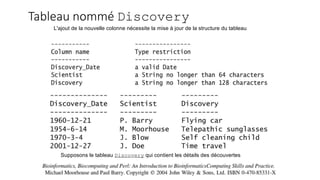 Supposons le tableau Discovery qui contient les détails des découvertes
L'ajout de la nouvelle colonne nécessite la mise à jour de la structure du tableau
Tableau nommé Discovery
 