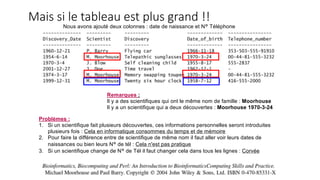 Nous avons ajouté deux colonnes : date de naissance et N° Téléphone
Remarques :
Il y a des scientifiques qui ont le même nom de famille : Moorhouse
Il y a un scientifique qui a deux découvertes : Moorhouse 1970-3-24
Problèmes :
1. Si un scientifique fait plusieurs découvertes, ces informations personnelles seront introduites
plusieurs fois : Cela en informatique consommes du temps et de mémoire
2. Pour faire la différence entre de scientifique de même nom il faut aller voir leurs dates de
naissances ou bien leurs N° de tél : Cela n'est pas pratique
3. Si un scientifique change de N° de Tél il faut changer cela dans tous les lignes : Corvée
Mais si le tableau est plus grand !!
 