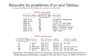 Il faut que l'iden.ﬁant d'un scien.ﬁque se trouve dans un seul endroit
Tableau : Discovery
Tableau : Scientists
Résoudre les problèmes d'un seul Tableau
 