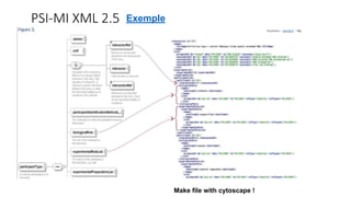 PSI-MI XML 2.5 Exemple
Make file with cytoscape !
 