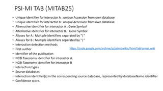 PSI-MI TAB (MITAB25)
• Unique identifier for interactor A : unique Accession from own database
• Unique identifier for interactor B : unique Accession from own database
• Alternative identifier for interactor A : Gene Symbol
• Alternative identifier for interactor B. : Gene Symbol
• Aliases for A : Multiple identifiers separated by "|"
• Aliases for B : Multiple identifiers separated by "|"
• Interaction detection methods
• First author
• Identifier of the publication
• NCBI Taxonomy identifier for interactor A.
• NCBI Taxonomy identifier for interactor B
• Interaction types
• Source databases
• Interaction identifier(s) in the corresponding source database, represented by databaseName:identifier
• Confidence score.
https://code.google.com/archive/p/psimi/wikis/PsimiTabFormat.wiki
 