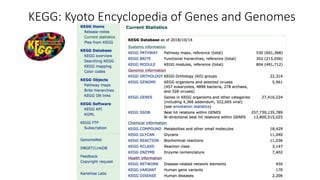 KEGG: Kyoto Encyclopedia of Genes and Genomes
 