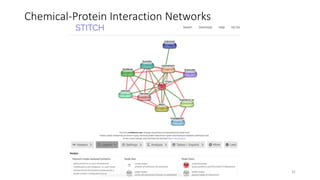 Chemical-Protein Interaction Networks
32
 