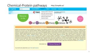 Chemical-Protein pathways
33
http://smpdb.ca/
 