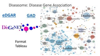 35
Diseasome: Disease Gene Associa.on
eDGAR GAD
Format
Tableau
 