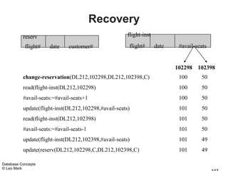 Recovery
          reserv                                      flight-inst

           flight#   date     customer#               flight#       date    #avail-seats


                                                                           102298   102398
          change-reservation(DL212,102298,DL212,102398,C)                   100      50
          read(flight-inst(DL212,102298)                                    100      50
          #avail-seats:=#avail-seats+1                                      100      50
          update(flight-inst(DL212,102298,#avail-seats)                     101      50
          read(flight-inst(DL212,102398)                                    101      50
          #avail-seats:=#avail-seats-1                                      101      50
          update(flight-inst(DL212,102398,#avail-seats)                     101      49
          update(reserv(DL212,102298,C,DL212,102398,C)                      101      49

Database Concepts
© Leo Mark
 