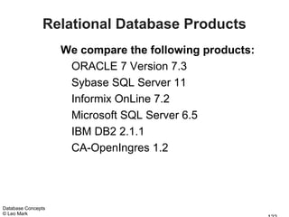Relational Database Products
                    We compare the following products:
                     ORACLE 7 Version 7.3
                     Sybase SQL Server 11
                     Informix OnLine 7.2
                     Microsoft SQL Server 6.5
                     IBM DB2 2.1.1
                     CA-OpenIngres 1.2




Database Concepts
© Leo Mark
 