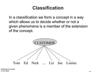 Classification
         In a classification we form a concept in a way
         which allows us to decide whether or not a
         given phenomena is a member of the extension
         of the concept.


                        CUSTOMER




              Tom Ed Nick ... Liz Joe Louise
Database Concepts
© Leo Mark
 