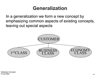 Generalization
     In a generalization we form a new concept by
     emphasizing common aspects of existing concepts,
     leaving out special aspects


                      CUSTOMER

                      BUSINESS         ECONOMY
          1 CLASS
             ST
                       CLASS             CLASS



Database Concepts
© Leo Mark
 