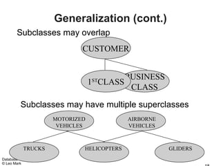 Generalization (cont.)
       Subclasses may overlap
                            CUSTOMER


                                       BUSINESS
                                1 CLASS
                                ST
                                        CLASS

         Subclasses may have multiple superclasses
                    MOTORIZED             AIRBORNE
                     VEHICLES             VEHICLES



           TRUCKS           HELICOPTERS              GLIDERS
Database Concepts
© Leo Mark
 
