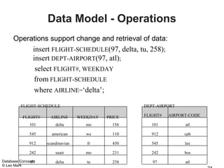 Data Model - Operations
     Operations support change and retrieval of data:
          insert FLIGHT-SCHEDULE(97, delta, tu, 258);
          insert DEPT-AIRPORT(97, atl);
           select FLIGHT#, WEEKDAY
          from FLIGHT-SCHEDULE
          where AIRLINE=‘delta’;

         FLIGHT-SCHEDULE                             DEPT-AIRPORT

          FLIGHT#     AIRLINE      WEEKDAY   PRICE   FLIGHT#   AIRPORT-CODE

              101       delta        mo        156      101          atl

              545     american       we        110      912          cph

              912   scandinavian      fr       450      545          lax

              242       usair        mo        231      242          bos
Database Concepts
              97        delta         tu       258      97           atl
© Leo Mark
 