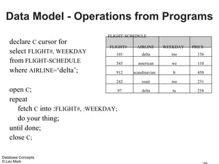 Data Model - Operations from Programs
                                    FLIGHT-SCHEDULE
   declare C cursor for
                                    FLIGHT#     AIRLINE      WEEKDAY   PRICE
   select FLIGHT#, WEEKDAY             101        delta        mo        156
   from FLIGHT-SCHEDULE                545      american       we        110
   where AIRLINE=‘delta’;              912    scandinavian      fr       450

                                       242        usair        mo        231

   open C;                             97         delta         tu       258

   repeat
      fetch C into :FLIGHT#, :WEEKDAY;
      do your thing;
   until done;
   close C;

Database Concepts
© Leo Mark
 