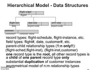 Hierarchical Model - Data Structures
                           flight-sched
                            flight#


             flight-inst            dept-airp      arriv-airp
                date               airport-code   airport-code
    customer
     customer#             customer name
      record types: flight-schedule, flight-instance, etc.
      field types: flight#, date, customer#, etc.
      parent-child relationship types (1:n only!!):
      (flight-sched,flight-inst), (flight-inst,customer)
      one record type is the root, all other record types is
      a child of one parent record type only
      substantial duplication of customer instances
      asymmetrical model of n:m relationship types
Database Concepts
© Leo Mark
 