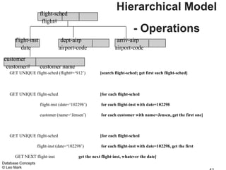 flight-sched
                                                                Hierarchical Model
                      flight#
                                                                          - Operations
      flight-inst                dept-airp                      arriv-airp
         date                   airport-code                   airport-code
customer
 customer#           customer name
   GET UNIQUE flight-sched (flight#=‘912’)             [search flight-sched; get first such flight-sched]



   GET UNIQUE flight-sched                             [for each flight-sched

                     flight-inst (date=‘102298’)       for each flight-inst with date=102298

                     customer (name=‘Jensen’)          for each customer with name=Jensen, get the first one]



   GET UNIQUE flight-sched                             [for each flight-sched

                    flight-inst (date=‘102298’)        for each flight-inst with date=102298, get the first

      GET NEXT flight-inst                 get the next flight-inst, whatever the date]
Database Concepts
© Leo Mark
 
