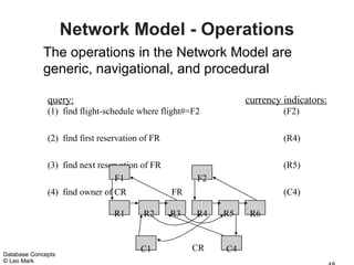 Network Model - Operations
             The operations in the Network Model are
             generic, navigational, and procedural

              query:                                            currency indicators:
              (1) find flight-schedule where flight#=F2                  (F2)

              (2) find first reservation of FR                           (R4)

              (3) find next reservation of FR                            (R5)
                                 F1                   F2
              (4) find owner of CR               FR                      (C4)

                                R1       R2      R3   R4   R5    R6


                                        C1            CR   C4
Database Concepts
© Leo Mark
 