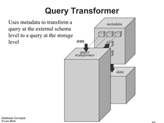 Query Transformer
    Uses metadata to transform a                    metadata
    query at the external schema
    level to a query at the storage
    level                             DML

                                         query
                                         query
                                      transformer



                                                         data




Database Concepts
© Leo Mark
 