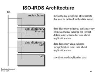 ISO-IRDS Architecture
      DL
                      metaschema      metaschema; describes all schemata
                                      that can be defined in the data model


                    data dictionary   data dictionary schema; contains copy
                            schema    of metaschema; schema for format
                                      definitions; schema for data about
                                      application data
                    data dictionary   data dictionary data; schema
                               data
                                      for application data; data about
                                      application data

                              data    raw formatted application data



Database Concepts
© Leo Mark
 