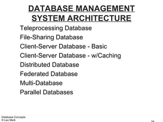 DATABASE MANAGEMENT
                     SYSTEM ARCHITECTURE
             Teleprocessing Database
             File-Sharing Database
             Client-Server Database - Basic
             Client-Server Database - w/Caching
             Distributed Database
             Federated Database
             Multi-Database
             Parallel Databases


Database Concepts
© Leo Mark
 