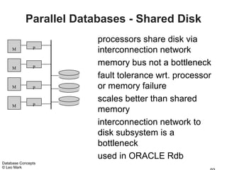 Parallel Databases - Shared Disk
                        processors share disk via
     M         P
                        interconnection network
     M         P
                        memory bus not a bottleneck
                        fault tolerance wrt. processor
     M         P        or memory failure
                        scales better than shared
     M         P
                        memory
                        interconnection network to
                        disk subsystem is a
                        bottleneck
                        used in ORACLE Rdb
Database Concepts
© Leo Mark
 
