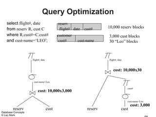 Query Optimization
   select flight#, date                    reserv
   from reserv R, cust C                    flight# date   cust#     10,000 reserv blocks
   where R.cust#=C.cust#                   customer                  3,000 cust blocks
   and cust-name=‘LEO’;                     cust#     cust-name      30 “Leo” blocks



                    flight#, date                                    flight#, date



                                                                         cost: 10,000x30

                     cust-name=Leo

                                                                                     cust#
                         cost: 10,000x3,000

                                                                                     cust-name=Leo
                                                                                        cost: 3,000
        reserv                      cust                    reserv               cust
Database Concepts
© Leo Mark
 