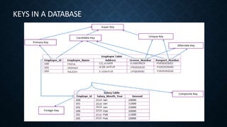 KEYS IN A DATABASE
 