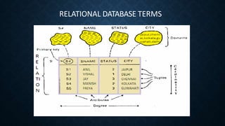 RELATIONAL DATABASE TERMS
 