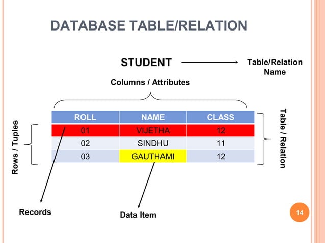 Database Concepts.pptx | Databases | Computer Software and Applications