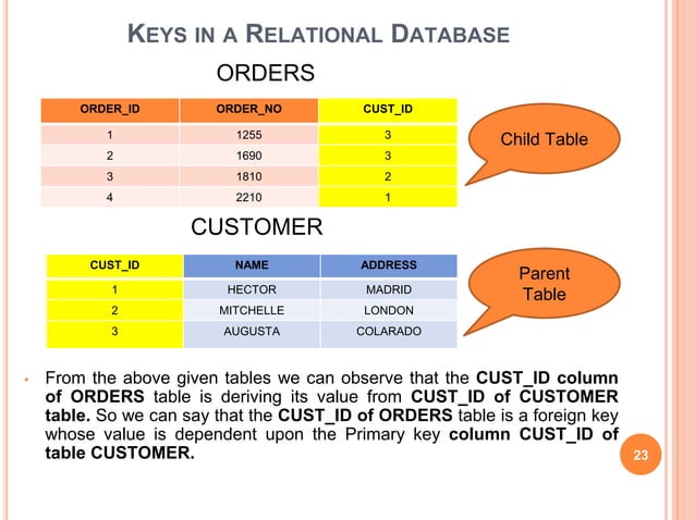 Database Concepts.pptx | Databases | Computer Software and Applications