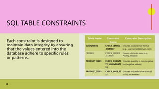 Database Concepts Presentation slides ppt | PPTX