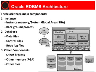 Database Concepts 101 | PPT