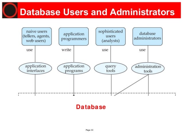 what is considered database experience