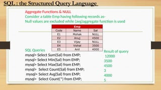 Aggregate Functions & NULL
Consider a table Emp having following records as-
Null values are excluded while (avg)aggregate function is used
SQL Queries
mysql> Select Sum(Sal) from EMP;
mysql> Select Min(Sal) from EMP;
mysql> Select Max(Sal) from EMP;
mysql> Select Count(Sal) from EMP;
mysql> Select Avg(Sal) from EMP;
mysql> Select Count(*) from EMP;
Emp
Code Name Sal
E1 Mohak NULL
E2 Anuj 4500
E3 Vijay NULL
E4 Vishal 3500
E5 Anil 4000
Result of query
12000
3500
4500
3
4000
5
SQL : the Structured Query Language
 