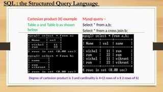 Cartesian product (X) example
Table a and Table b as shown
below
Mysql query –
Select * from a,b;
Select * from a cross join b;
Degree of cartesion product is 3 and cardinality is 4=(2 rows of a X 2 rows of b)
SQL : the Structured Query Language
 