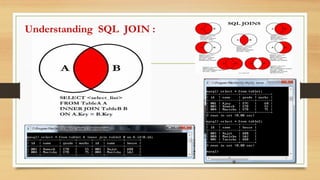 Understanding SQL JOIN :
 