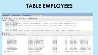 TABLE EMPLOYEES
 