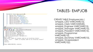 TABLES- EMPJOB
CREATE TABLE EmployeeJob (
empjob_CEO VARCHAR(15),
empjob_Clerk VARCHAR(20),
empjob_Engineer VARCHAR(15),
empjob_Manager VARCHAR(15),
empjob_President VARCHAR(15),
empjob_Programmer
VARCHAR(15),
empjob_Secretary VARCHAR(15),
empjob_Vicepresident
VARCHAR(15));
 