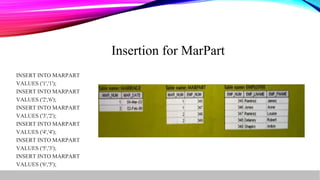 Insertion for MarPart
INSERT INTO MARPART
VALUES ('1','1');
INSERT INTO MARPART
VALUES ('2','6');
INSERT INTO MARPART
VALUES ('3','2');
INSERT INTO MARPART
VALUES ('4','4');
INSERT INTO MARPART
VALUES ('5','3');
INSERT INTO MARPART
VALUES ('6','5');
 