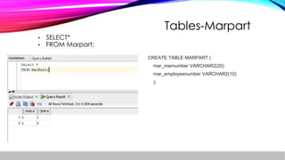 Tables-Marpart
• SELECT*
• FROM Marpart;
CREATE TABLE MARPART (
mar_marnumber VARCHAR2(20)
mar_employeenumber VARCHAR2(10)
);
 