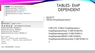 TABLES- EMP
DEPENDENT
• SELECT*
• FROM EmpDependent;
CREATE TABLE EmpDependent (
EmpDependentName VARCHAR(20),
EmpDependentgender VARCHAR(1),
EmpDependentDOB VARCHAR(8),
EmpDependentRelationship VARCHAR(15)
);
 
