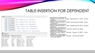 TABLE-INSERTION FOR DEPENDENT
INSERT INTO DEPENDENTS
VALUES ('Jimmy Smith', 'male', 'December 31, 2010', 'James
Smiths');
INSERT INTO DEPENDENTS
VALUES ('Mars Johnson', 'male', 'November 27,2009', 'Mary
Johnsons');
INSERT INTO DEPENDENTS
VALUES ('Robby Brown', 'male', 'September 8, 2012', 'Robert
Browns');
INSERT INTO DEPENDENTS
VALUES ('Barbie Thomas', 'female', 'March 23, 2003',
'Barbara Thomas');
INSERT INTO DEPENDENTS
VALUES ('Lindsey Wilson', 'female', 'August 12, 2007', 'Linda
Wilsons');
INSERT INTO DEPENDENTS
VALUES ('Michelle Miller', 'female', 'January 29, 2005',
'Michael Millers');
 