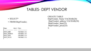 TABLES- DEPT VENDOR
• SELECT*
• FROM DeptVendor;
CREATE TABLE
DeptVendor_Name VACHAR(20)
DeptVendor_address VACHAR(30)
DeptVendor_date(25)
DeptVendor_price(25)
);
 