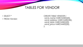 TABLES FOR VENDOR
• SELECT *
• FROM Vendor;
CREATE TABLE VENDOR (
vend_name VARCHAR2(20),
vend_address VARCHAR2(30),
vend_date VARCHAR2(20),
vend_price VARCHAR2(20),
);
 