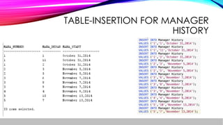 TABLE-INSERTION FOR MANAGER
HISTORY
 