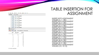 TABLE INSERTION FOR
ASSIGNMENT
INSERT INTO ASSIGNMENT
VALUES (1, 1, 40);
INSERT INTO ASSIGNMENT
VALUES (2, 2, 20);
INSERT INTO ASSIGNMENT
VALUES (3, 3, 40);
INSERT INTO ASSIGNMENT
VALUES (4, 4, 80);
INSERT INTO ASSIGNMENT
VALUES (5, 5, 10);
INSERT INTO ASSIGNMENT
VALUES (6, 6, 35);
INSERT INTO ASSIGNMENT
VALUES (7, 7, 75);
INSERT INTO ASSIGNMENT
VALUES (8, 8, 50);
INSERT INTO ASSIGNMENT
VALUES (9, 9, 20);
INSERT INTO ASSIGNMENT
VALUES (10, 10, 5);
 