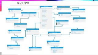 Final ERD
 