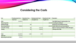 Considering the Costs
 