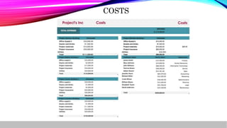 COSTS
 